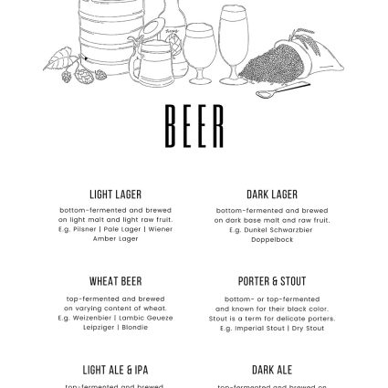 Beer af Pluma Posters