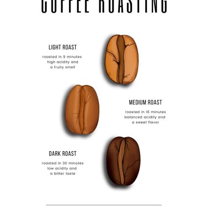 Coffee roasting af Pluma Posters