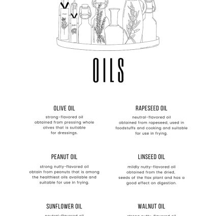 Oils af Pluma Posters