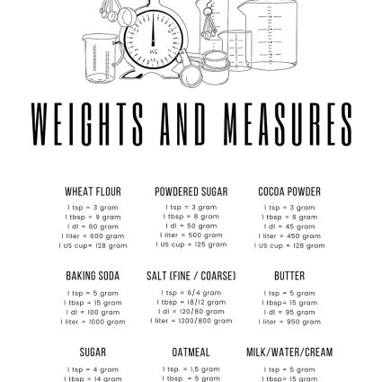 Wheights and measures af Pluma Posters