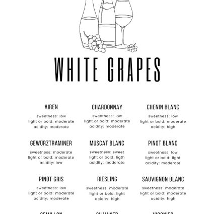 White grapes af Pluma Posters